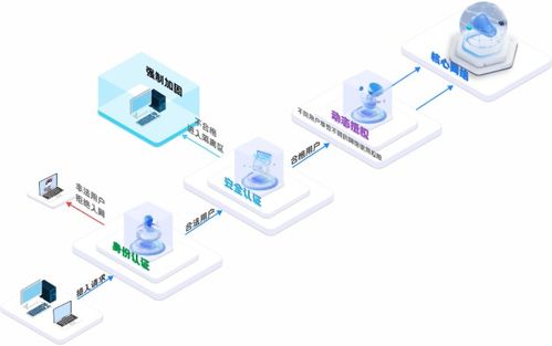 公司常用電腦監(jiān)控軟件推薦及計(jì)算機(jī)軟件開發(fā)指南